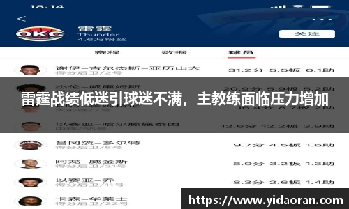雷霆战绩低迷引球迷不满，主教练面临压力增加